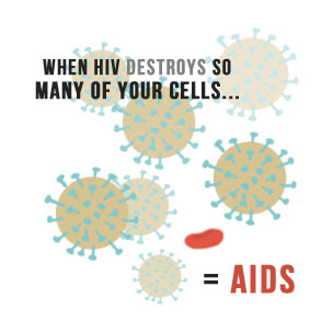 what-is-hiv-aids-3